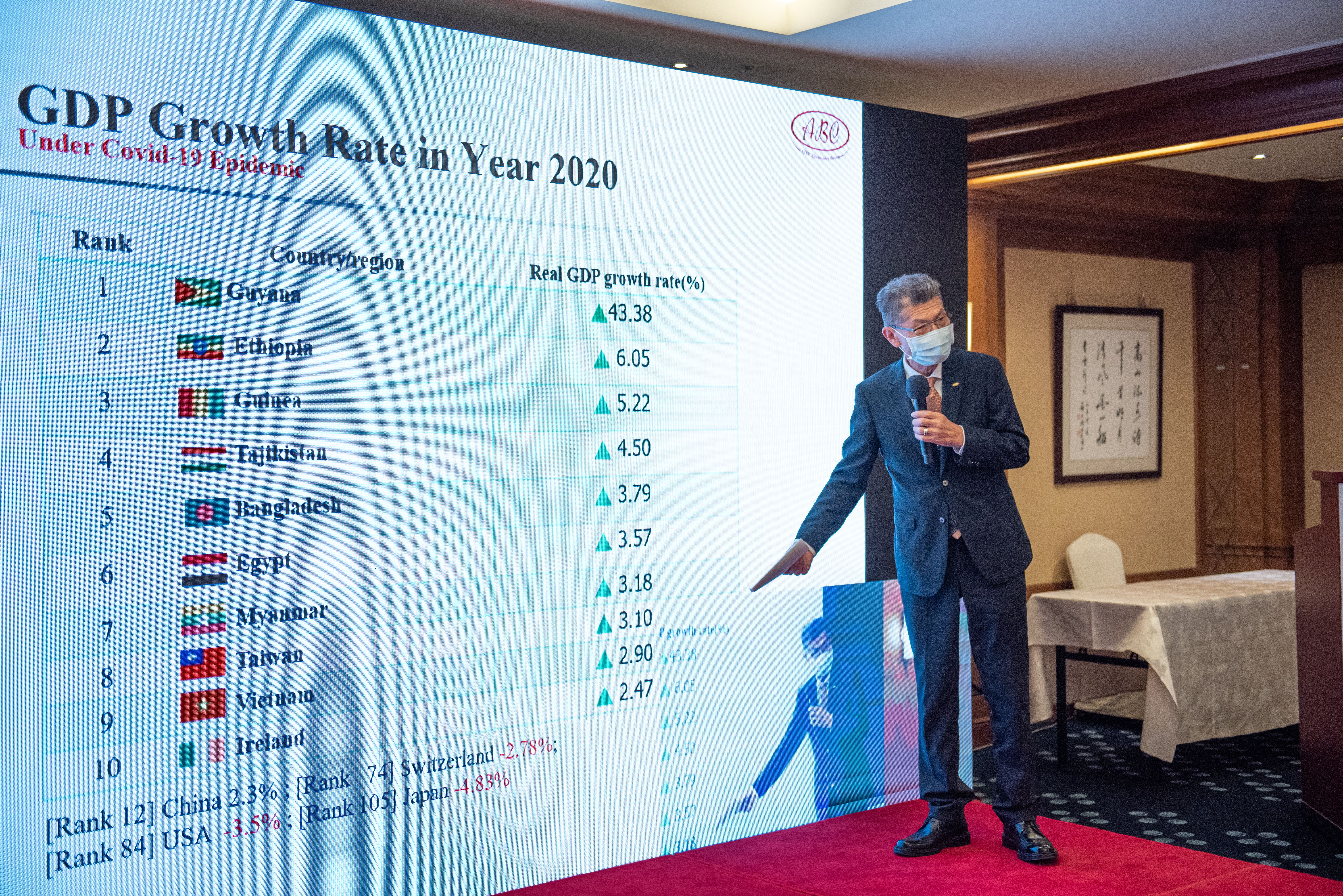2021 Global Corporate Sustainability Forum, Chairman Hsu was invited and addressed at paper presentation conference