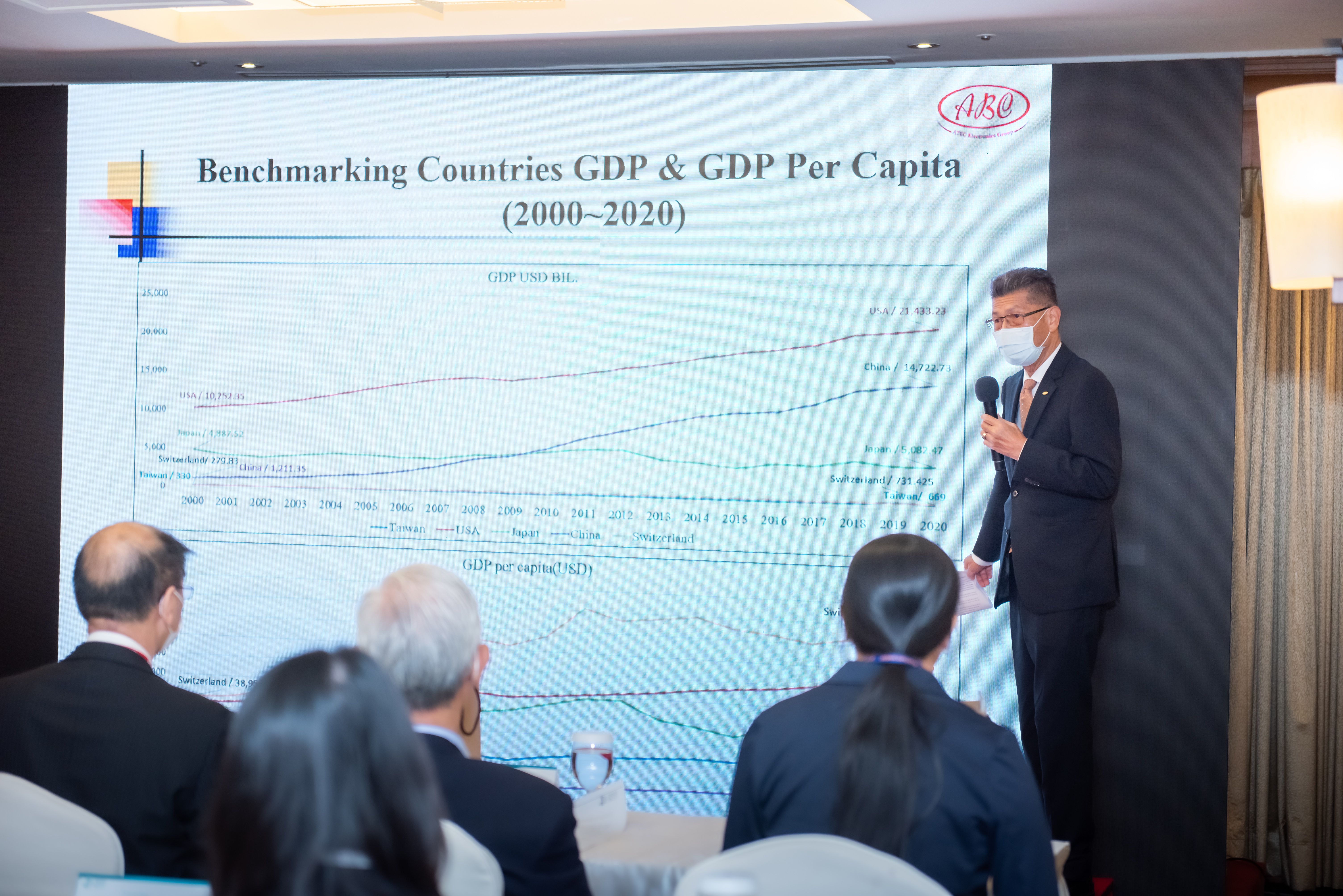 2021 Global Corporate Sustainability Forum, Chairman Hsu was invited and addressed at paper presentation conference